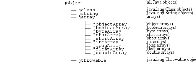 JNI-reference-types-hierarchy